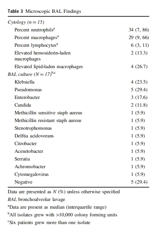 1740553060507369.png Table 3.png